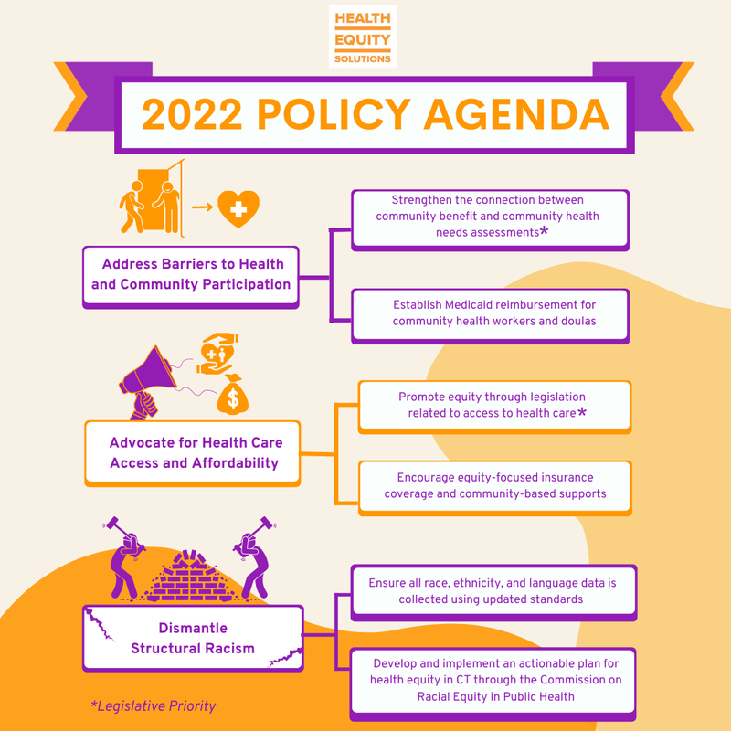 2022 Policy Agenda - please contact HES for assistance reading this content if needed